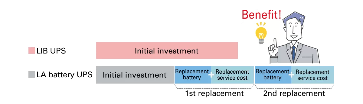 Lead-Acid vs Lithium-Ion Battery Lifespan